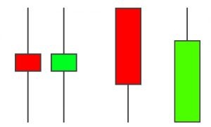 Trading OnLine Self-Evaluation Test - Figure Chart B